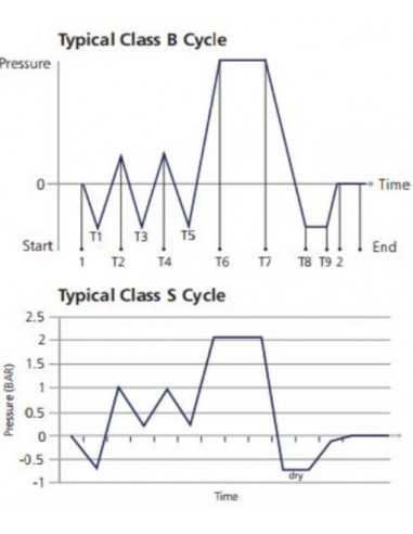 Autoklaw Midmark VetAssure S23