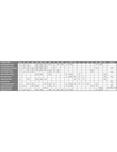 InSight V-CHEM – weterynaryjny analizator biochemiczny